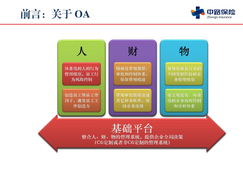 中路保险公司OA系统应用介绍（49P）.pptx_第2页