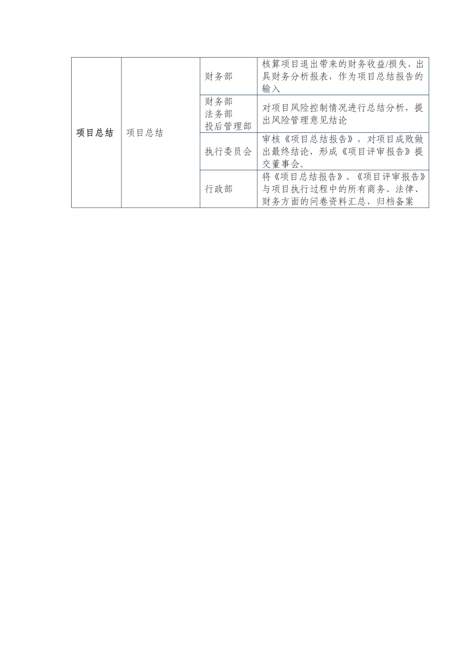 股权投资机构投资流程及分工.pdf_第2页