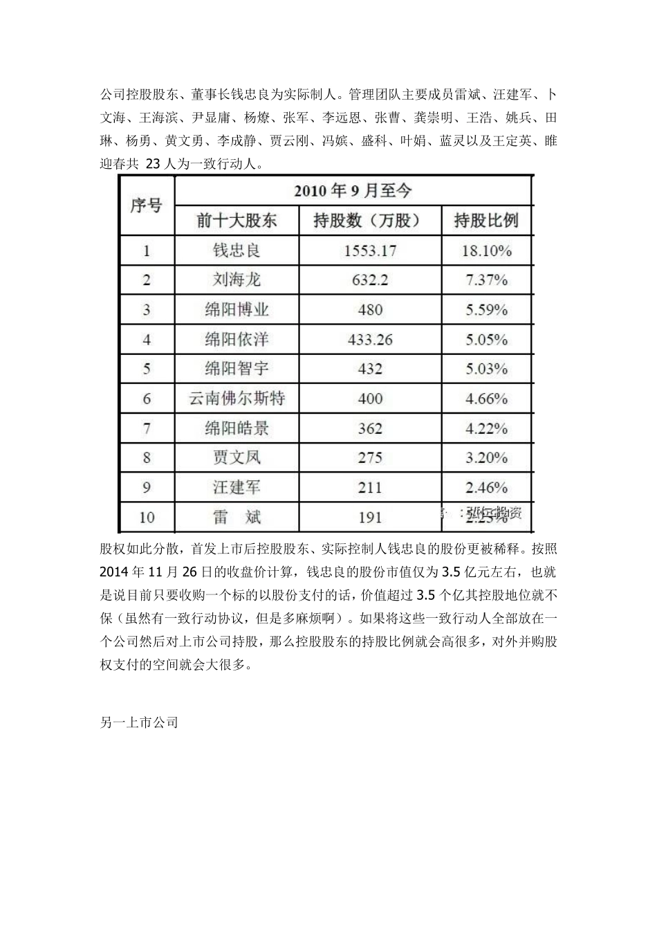 拟上市公司股权结构顶层设计方案.pdf_第2页
