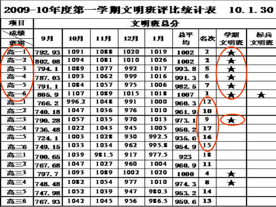 同一首歌——高二（2）班开学主题班会.ppt_第3页