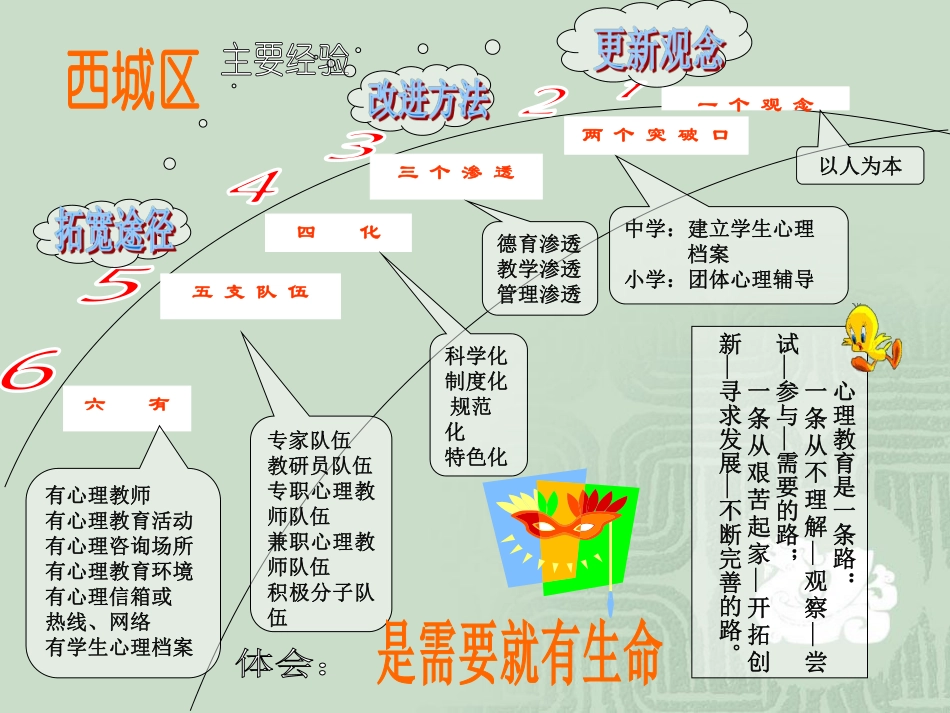丁榕---心理教育.pdf_第2页