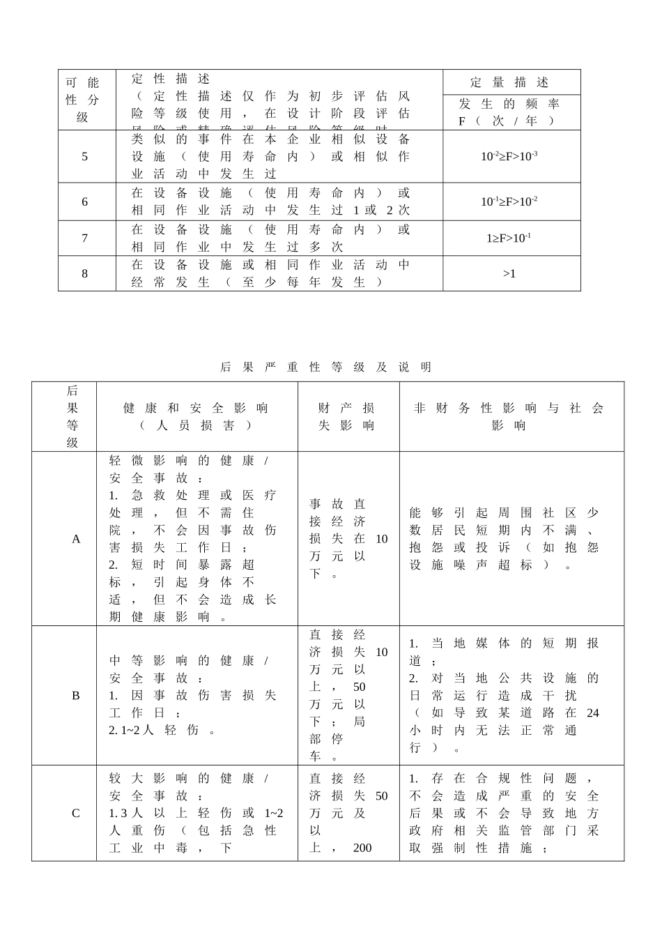 中石化风险矩阵.doc_第3页