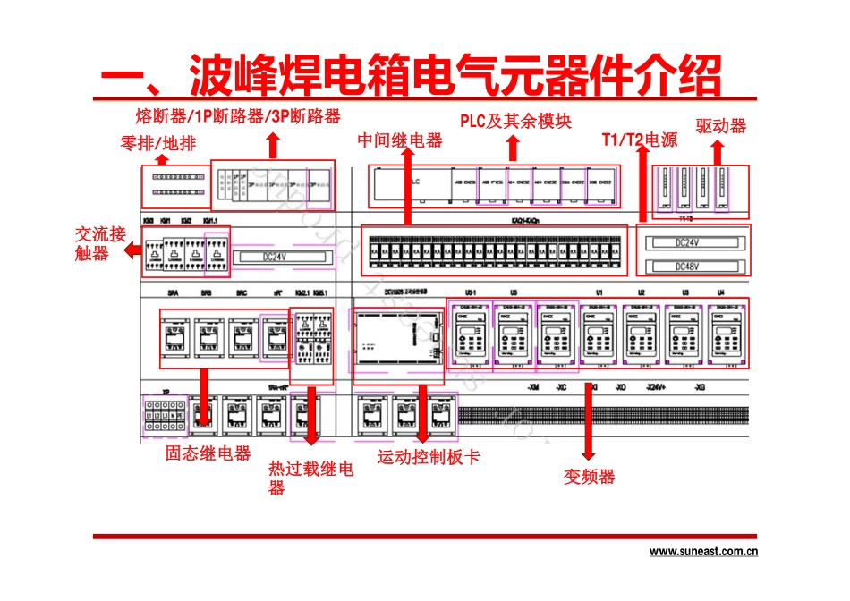 波峰焊电气原理图讲解.pdf_第3页