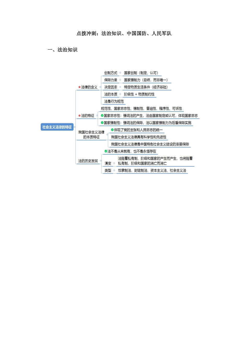 军队文职点拨.pdf_第1页