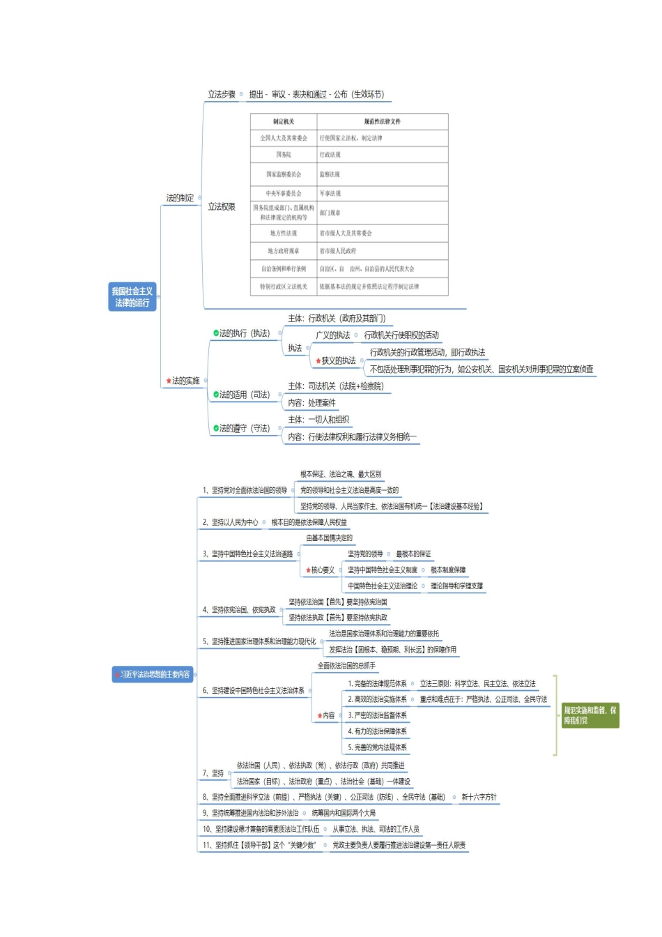 军队文职点拨.pdf_第2页