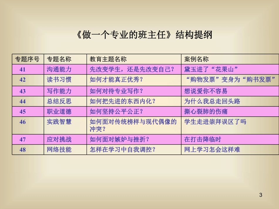 国家级班主任远程案例式培训教程——张万祥：“做一个专业的班主任”专题报告.pdf_第3页