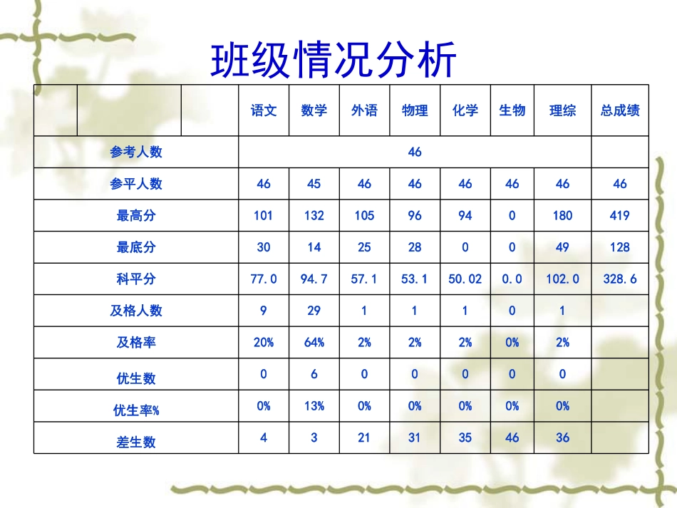 理科班月考分析.pdf_第3页