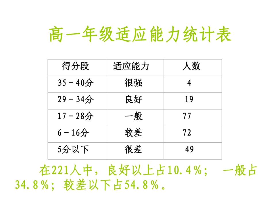 适应新环境增强自信心.pdf_第2页