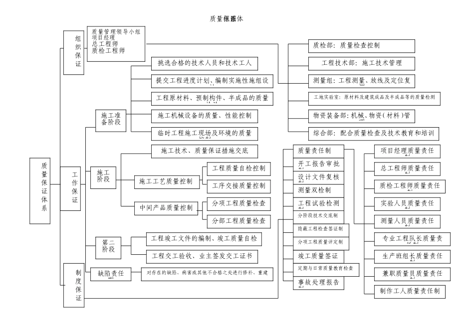 附表8  质量保证体系框图.doc_第1页