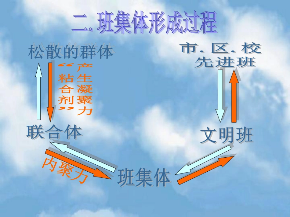 新时期班集体建设.pdf_第3页