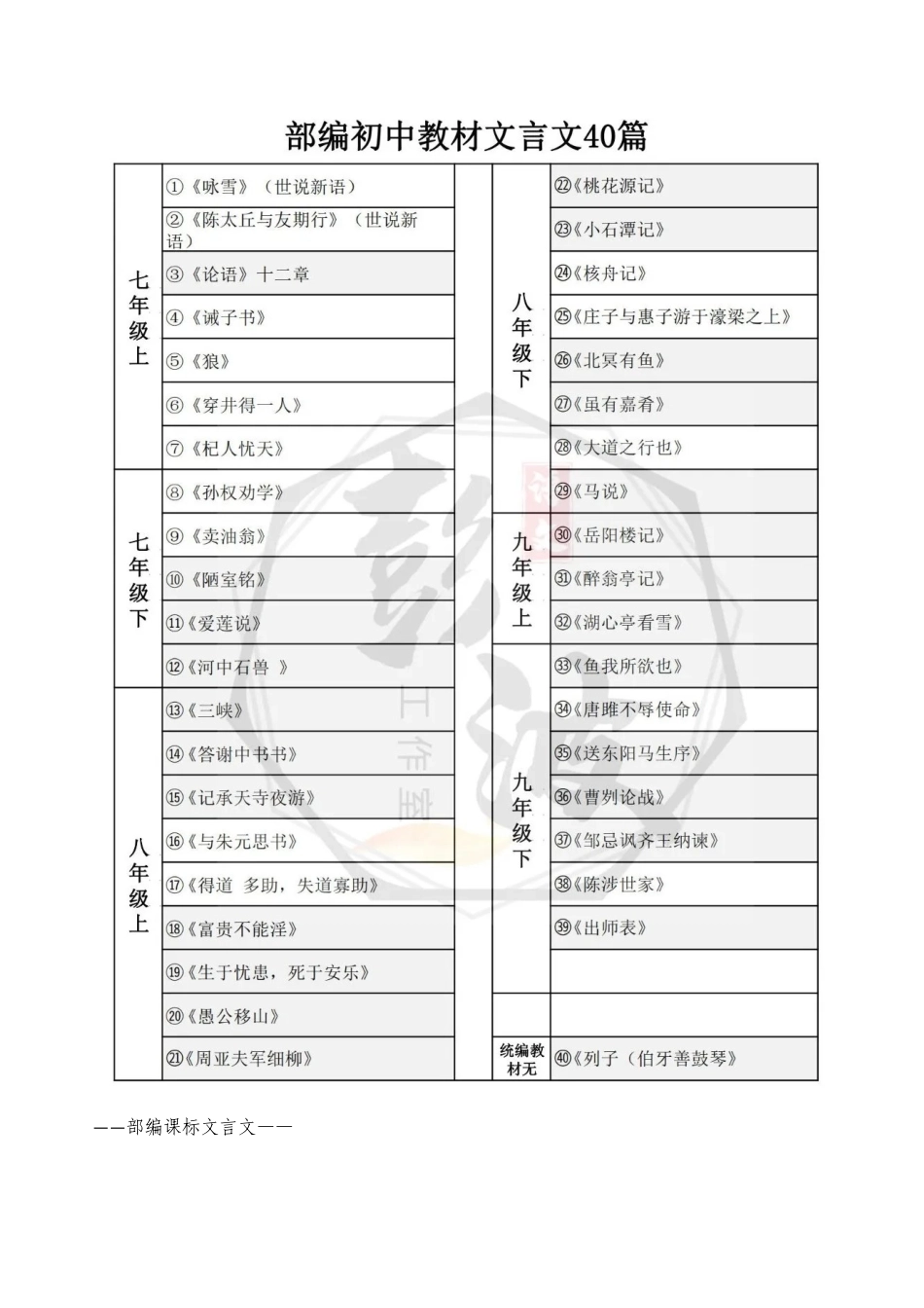 【部编课标中考文言文40篇】中考解读+朗读+注释+翻译（七上）.docx_第2页