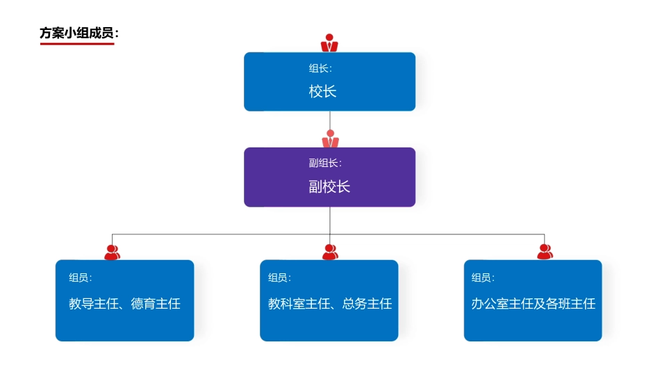 学生五项管理实施方案.pdf_第2页