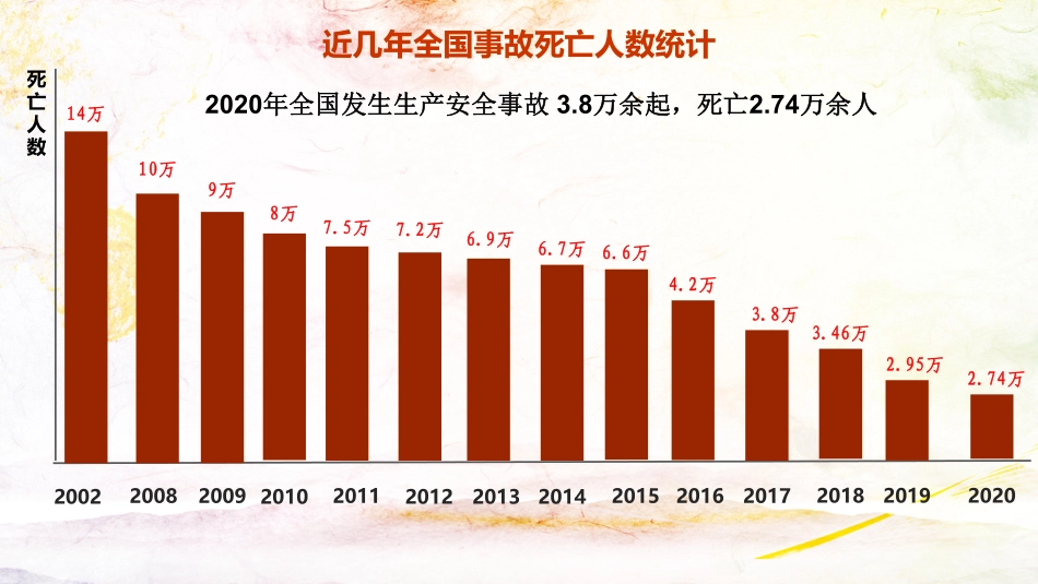 一把手讲安全，全员安全生产责任制专题培训（47页）.pdf_第3页
