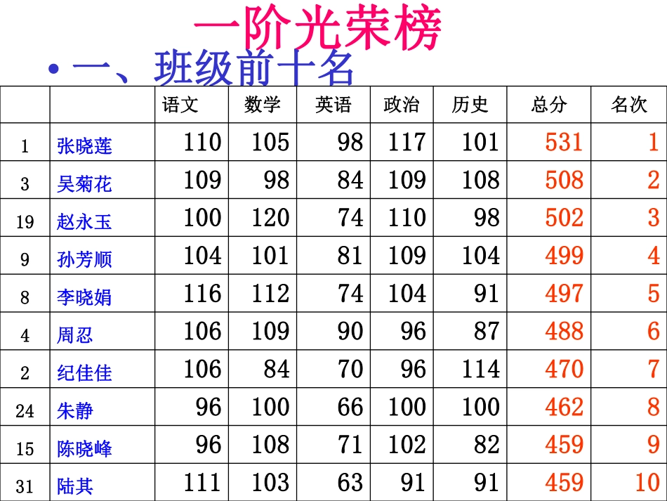 一阶分析班会课.pdf_第2页