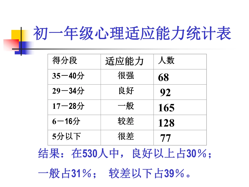 增强信心  主题班会[.pdf_第2页