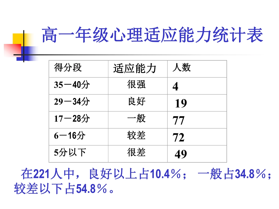 增强信心  主题班会[.pdf_第3页