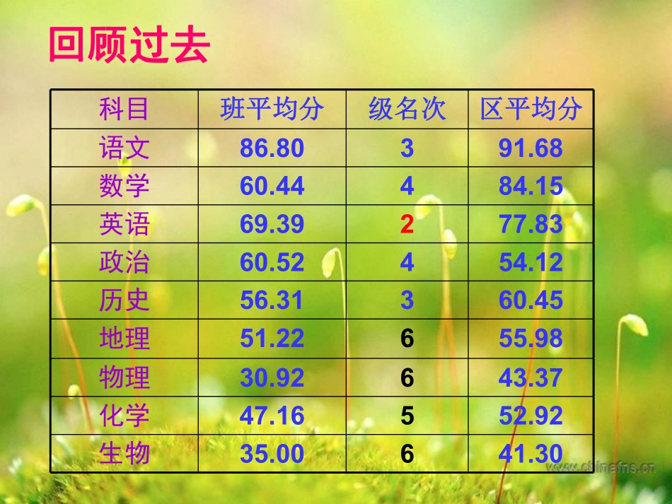 主题班会：加强学风建设ppt.pdf_第3页