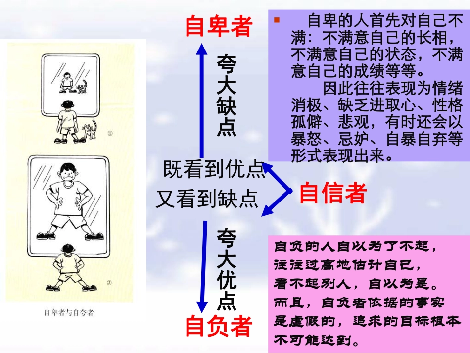 自信的力量ppt.pdf_第3页