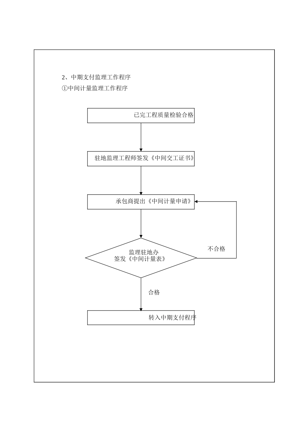 中间计量监理工作程序.xls_第1页