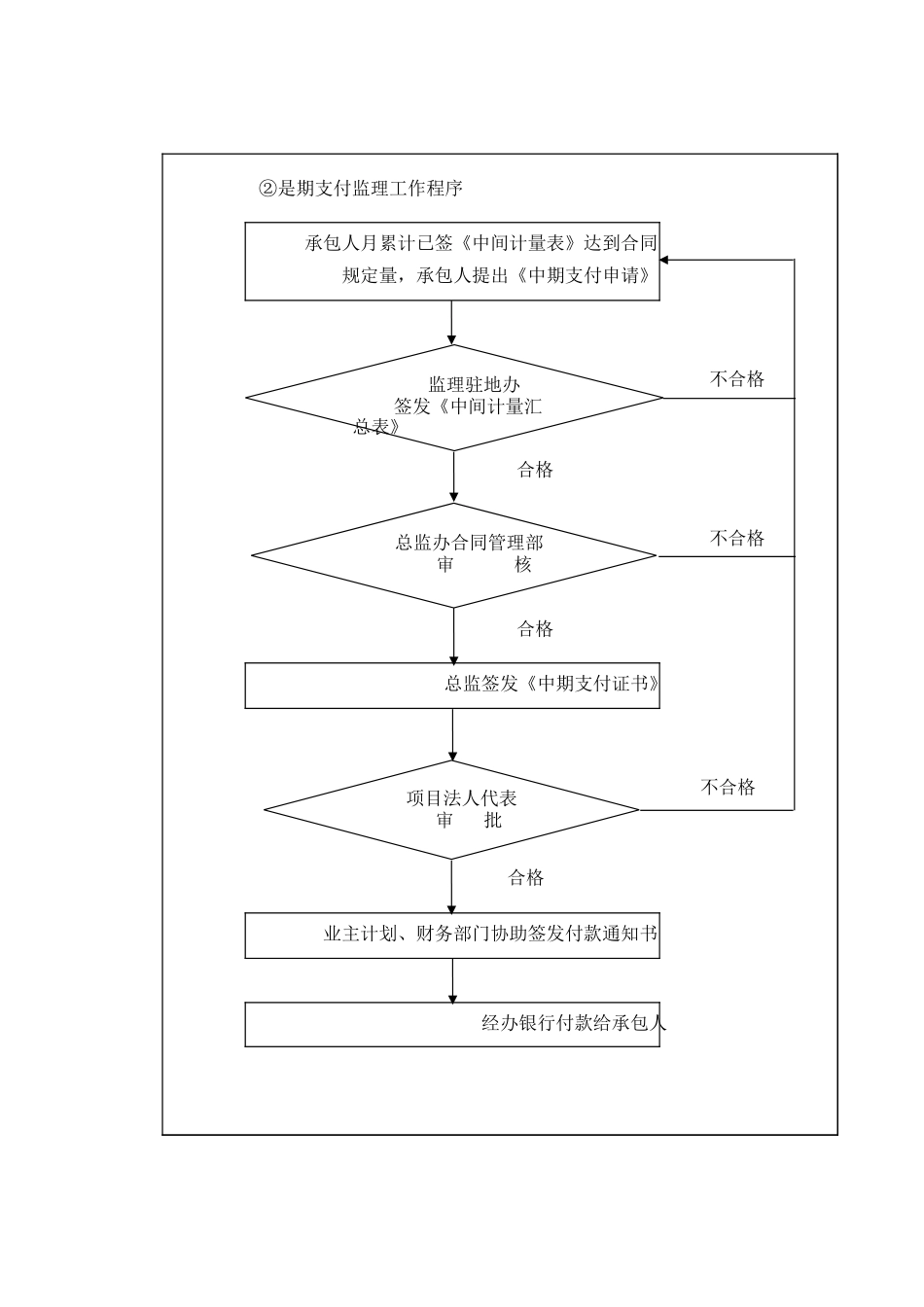 中期支付监理工作程序.xls_第1页