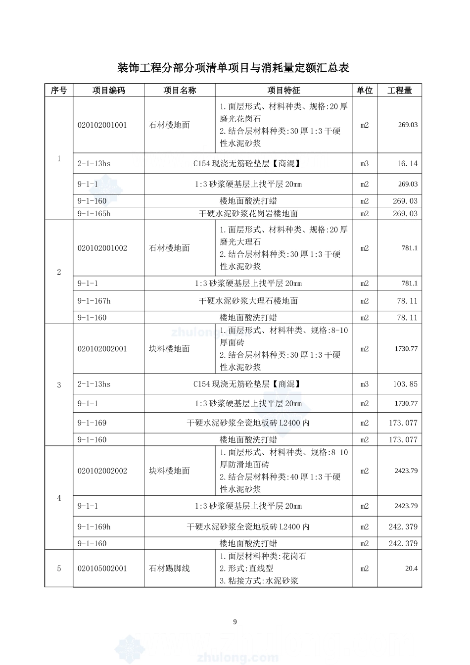 装饰汇总_secret.doc_第1页