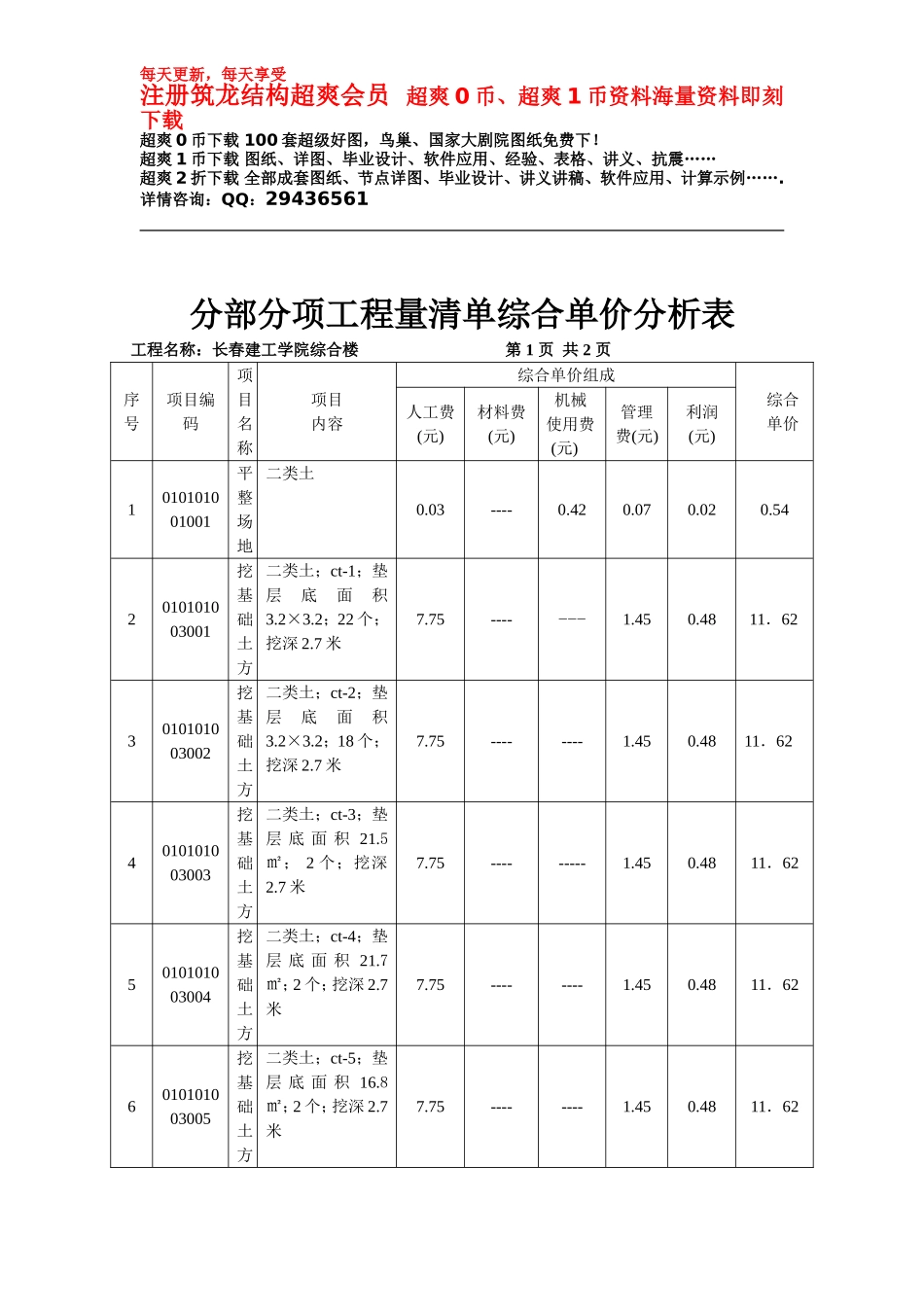 综合单价分析表.doc_第1页