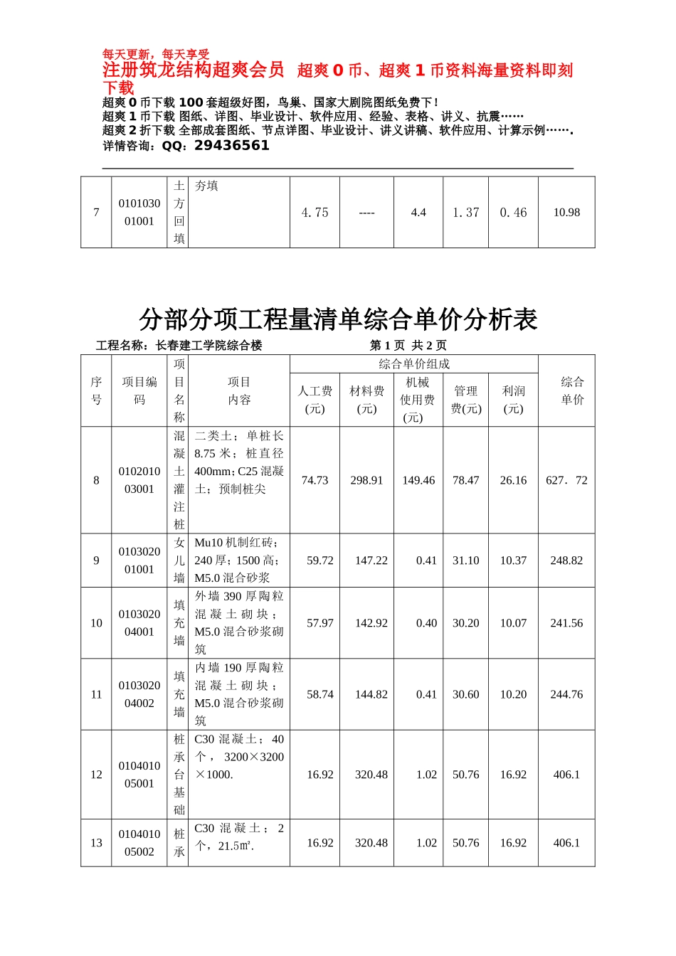 综合单价分析表.doc_第2页