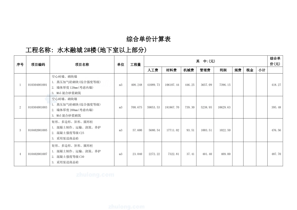 综合单价计算表_secret.doc_第1页