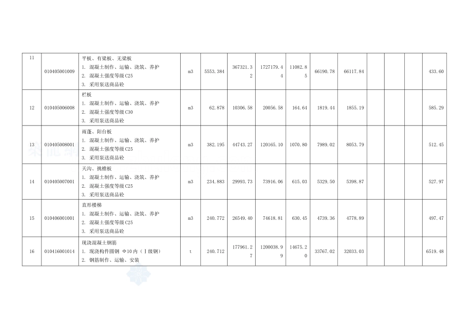 综合单价计算表_secret.doc_第3页