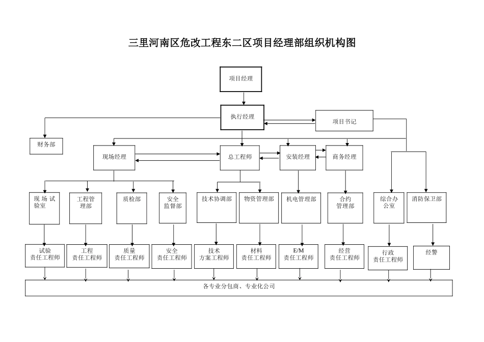 组织机构图.DOC_第1页