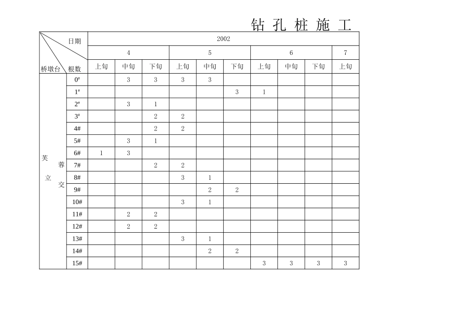 钻孔桩施工进度计划.xls_第1页