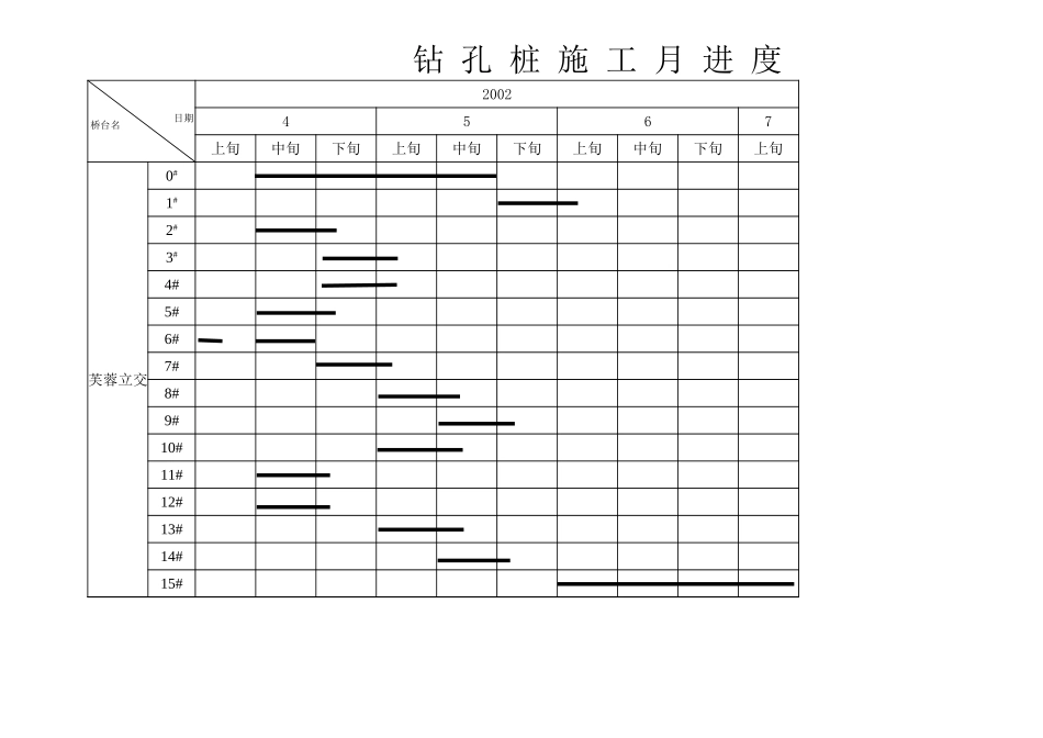 钻孔桩施工进度计划.xls_第2页