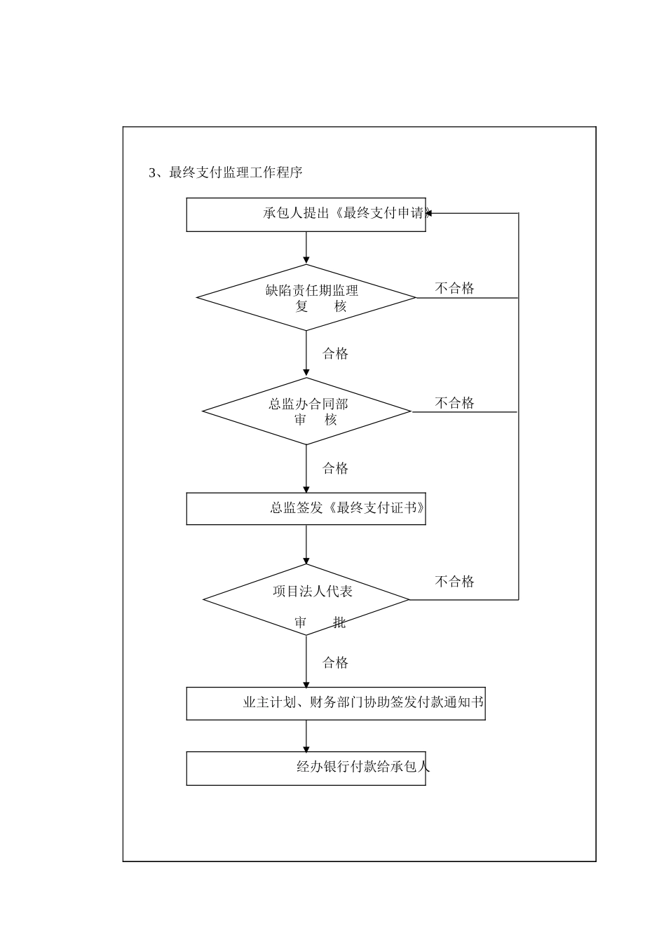 最终支付监理工作程序.xls_第1页