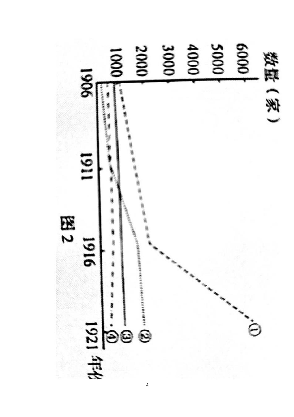 2020年新高考卷Ⅰ历史(山东)高考真题.doc_第3页