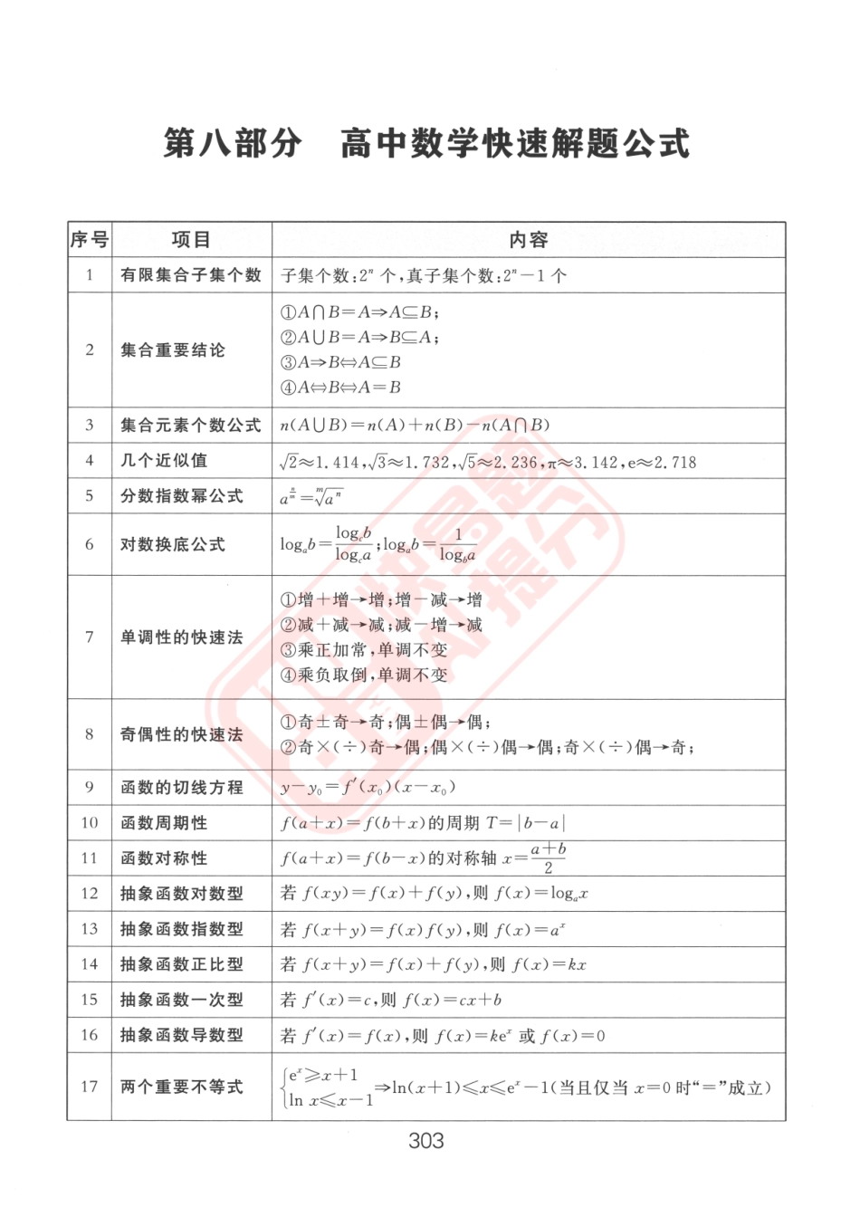 高中数学122快速解题公式.pdf_第1页