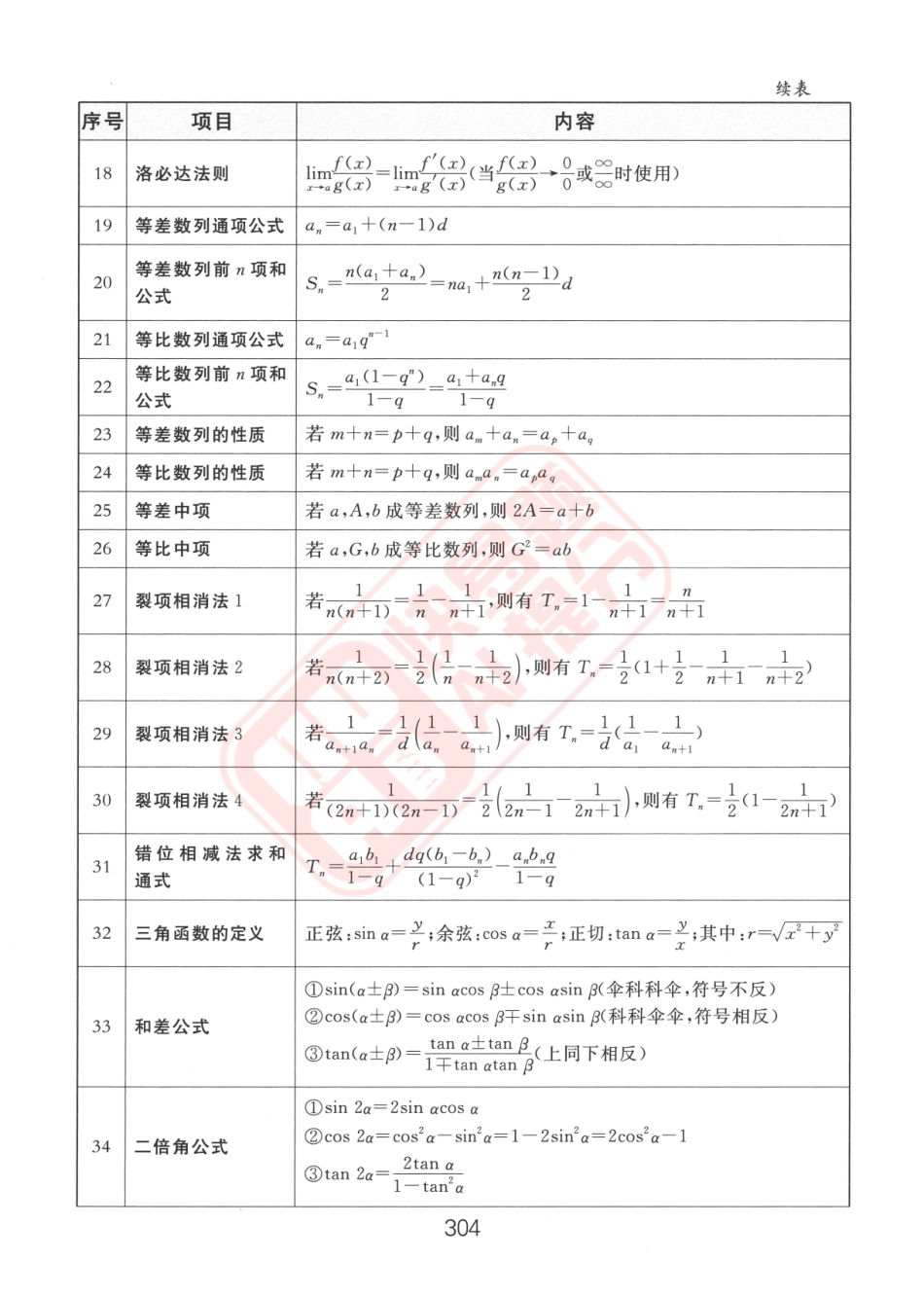 高中数学122快速解题公式.pdf_第2页