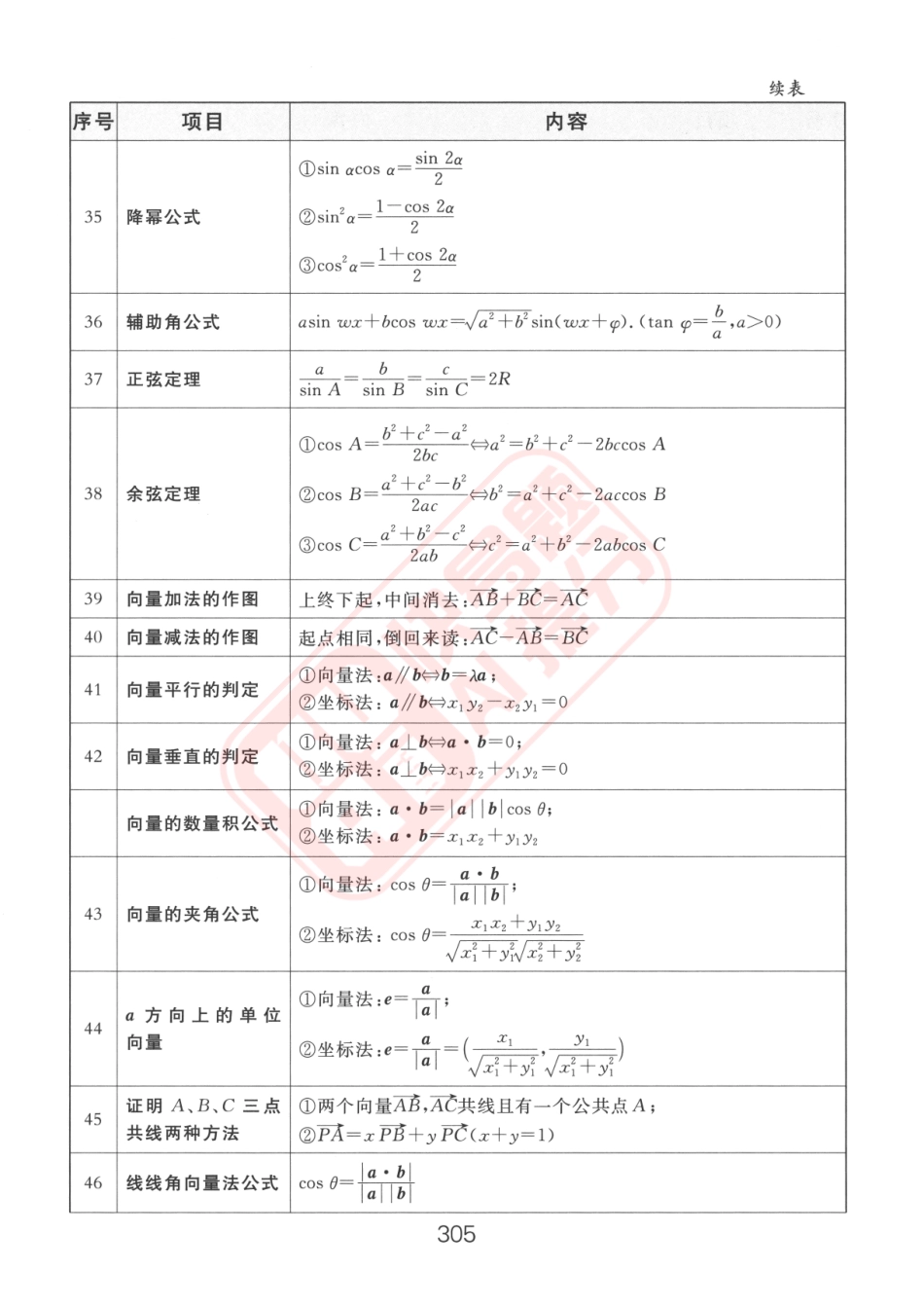 高中数学122快速解题公式.pdf_第3页
