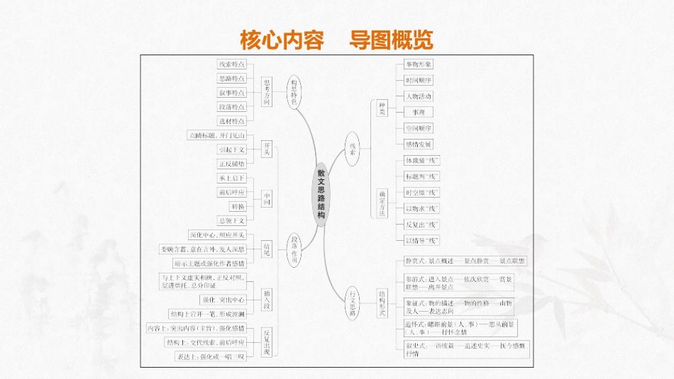 散文阅读3·分析思路结构.pptx_第2页