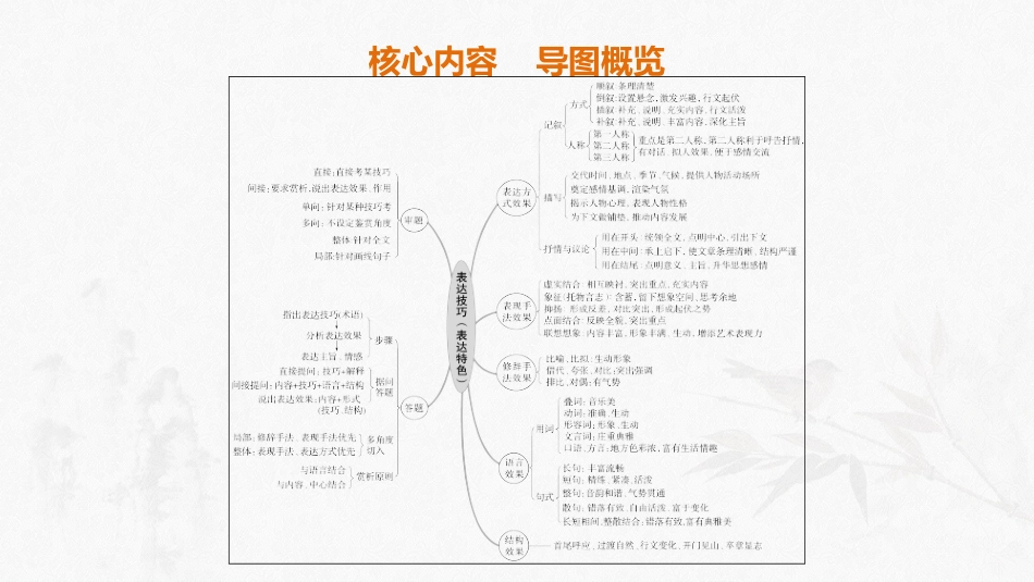 散文阅读7·赏析表达技巧.pptx_第2页