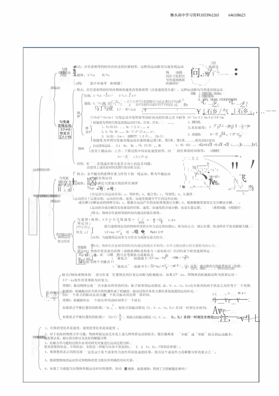 物理易错知识清单.pdf_第1页