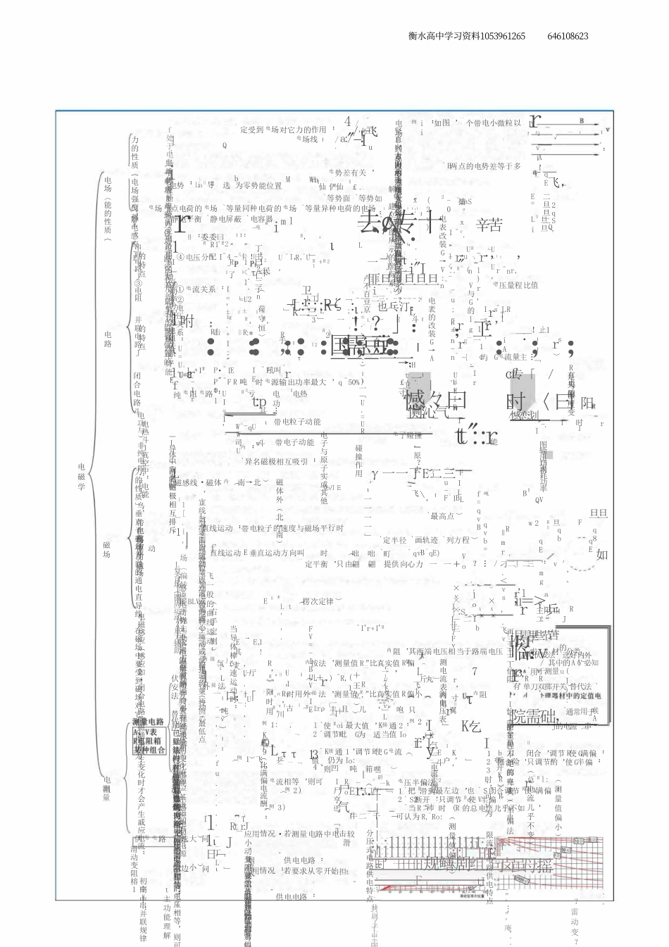 物理易错知识清单.pdf_第2页