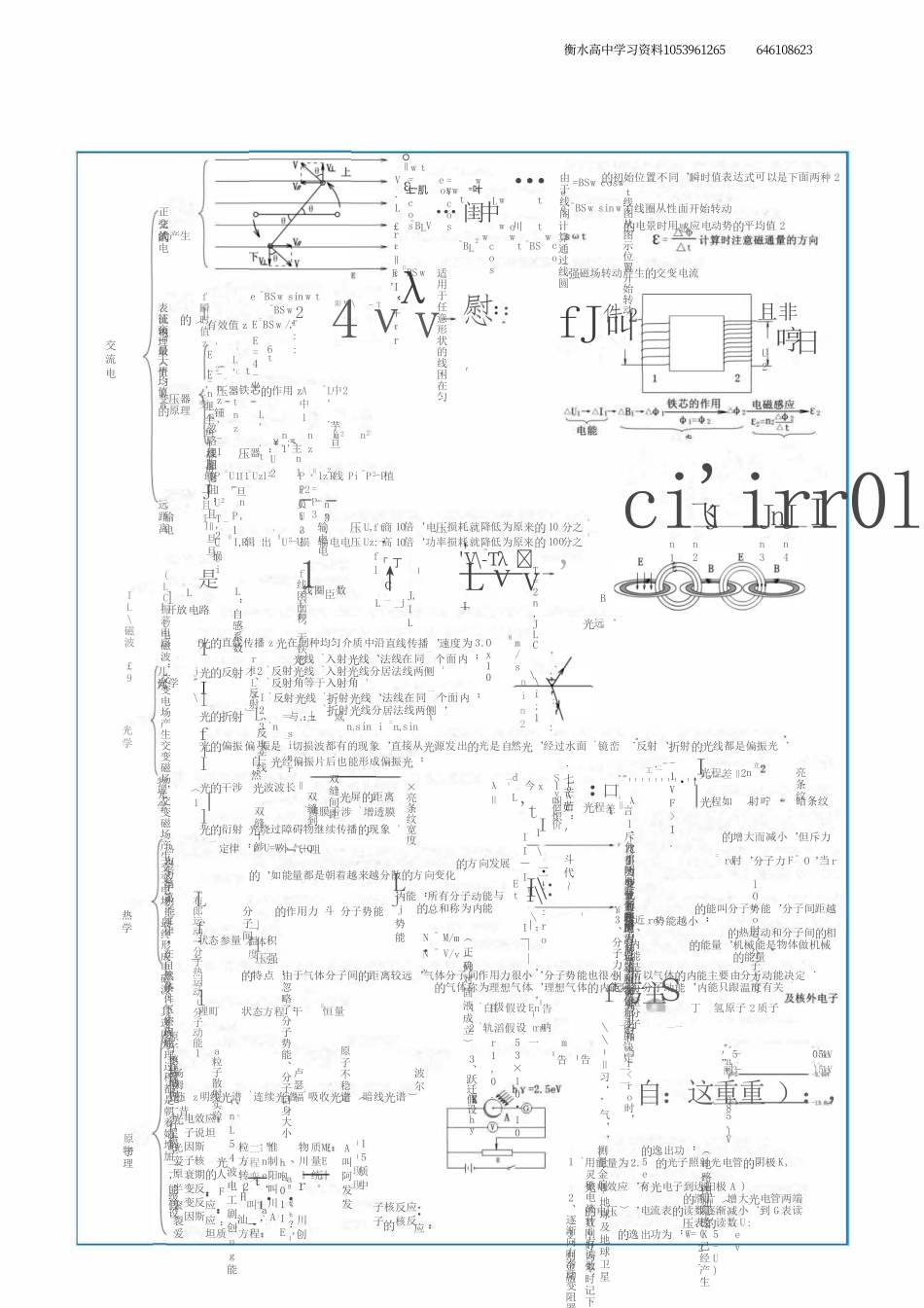 物理易错知识清单.pdf_第3页