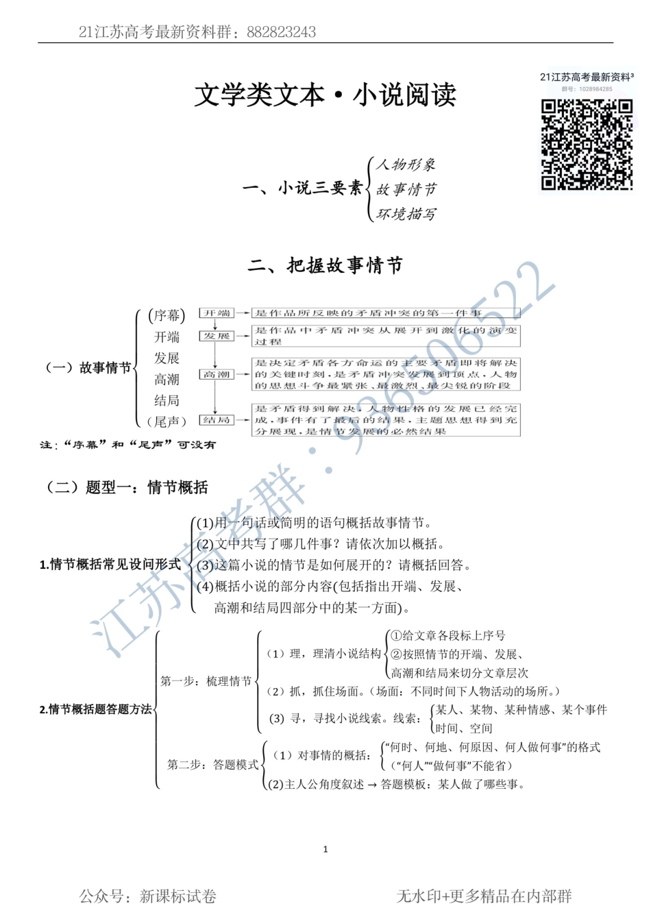 小说阅读知识结构.pdf_第1页