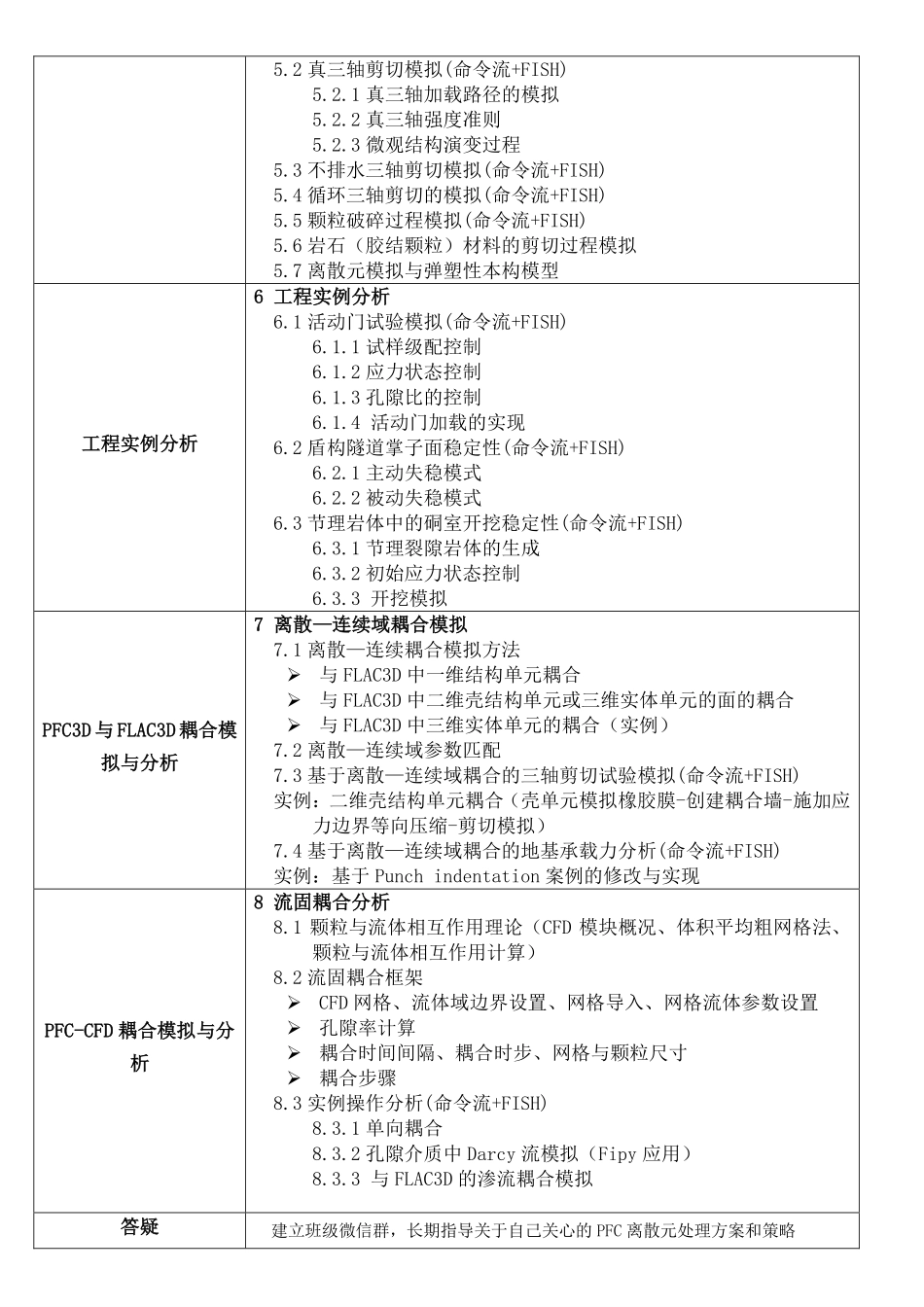 岩土工程离散元方法应用（需要请保存）.pdf_第3页