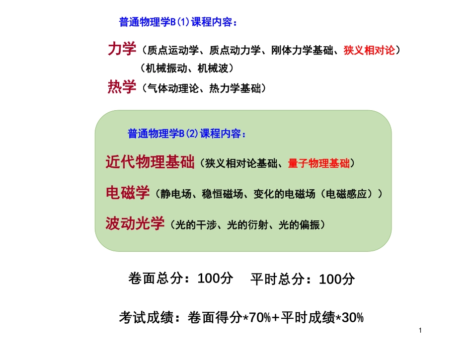 总复习 （普通物理学B(2)）.pdf_第1页