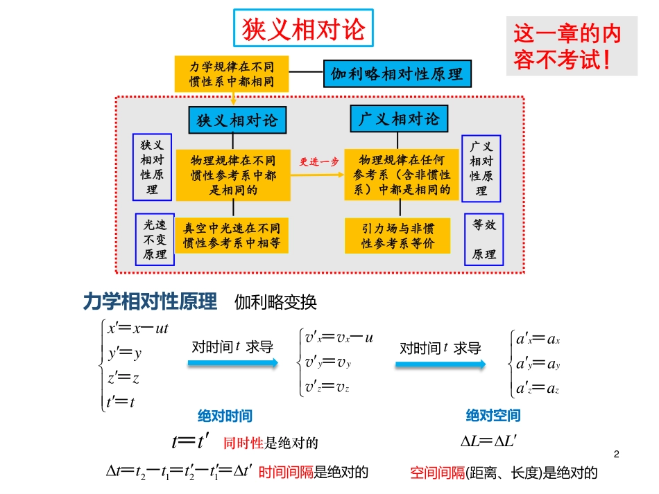 总复习 （普通物理学B(2)）.pdf_第2页