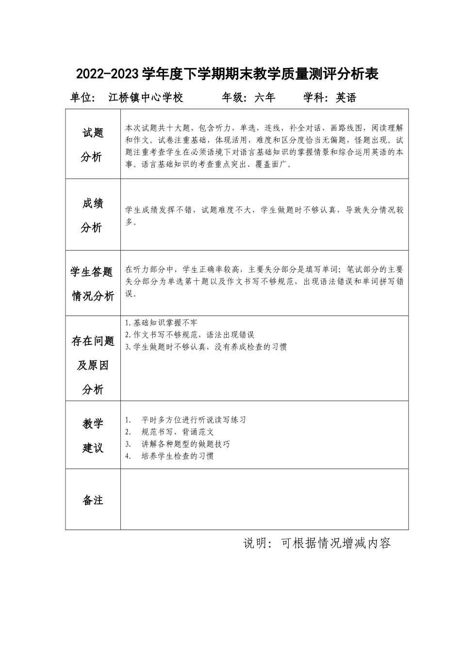 2022-2023下学期六年英语期末成绩分析_1089848039.docx_第1页