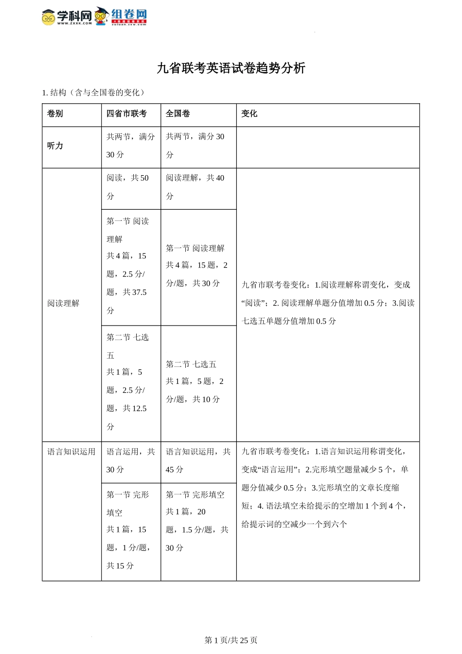 精品解析：2024年1月普通高等学校招生全国统一考试适应性测试（九省联考）英语试题（解析版）.docx_第1页