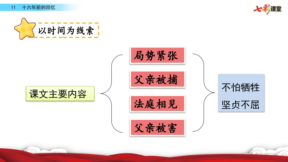 名师讲重点ppt：11十六年前的回忆（关注外貌、神态、言行的描写，体会人物品质）.pptx_第2页