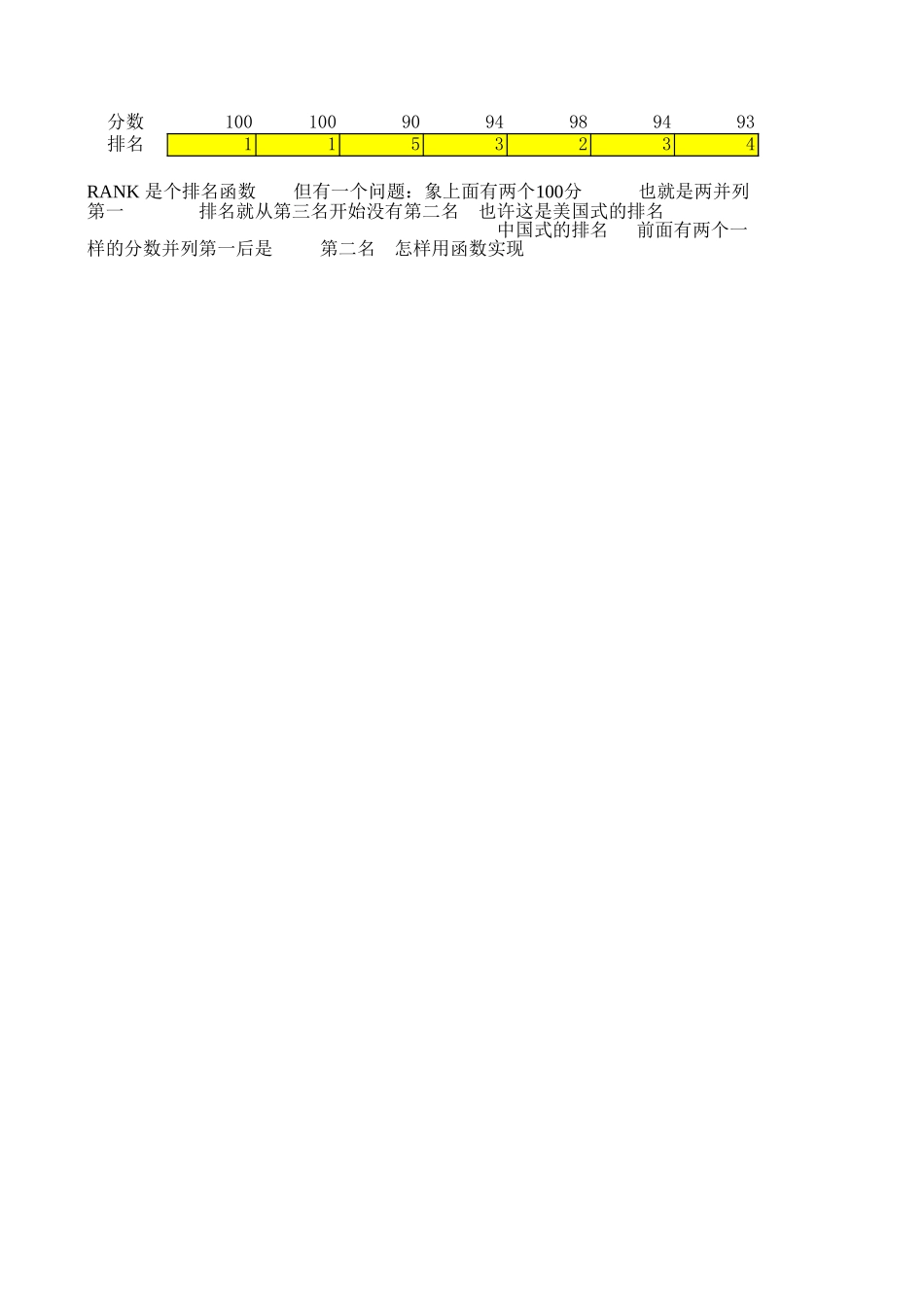 中国式的排名 .xls_第1页